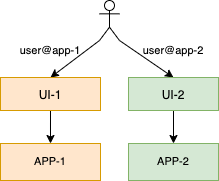 Client Server Layout