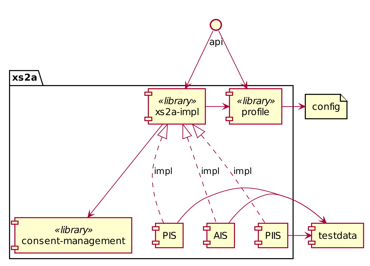 Plantuml diagram