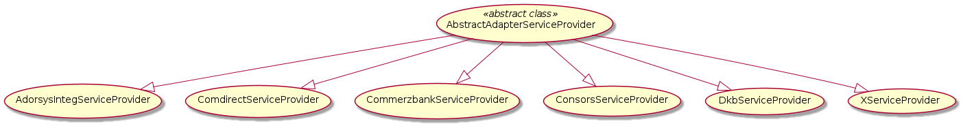 Adapter Service Provider tree