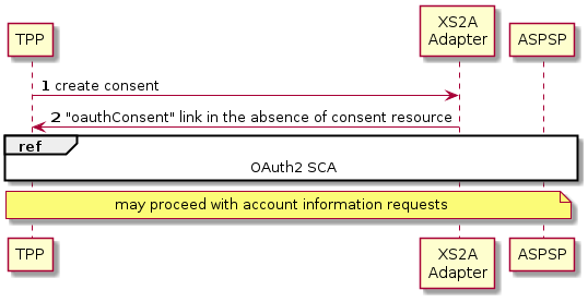OAuth based consent
