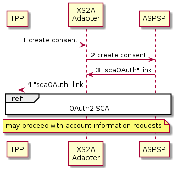 Integrated OAuth based authentication process in AIS context