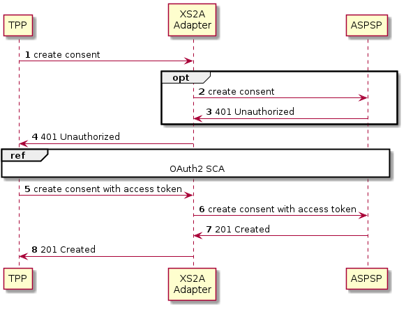 OAuth based pre-step authentication process in AIS context