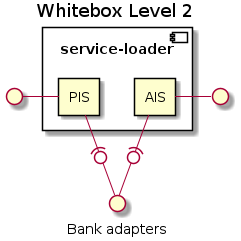 5.2.2. Whitebox Service-loader